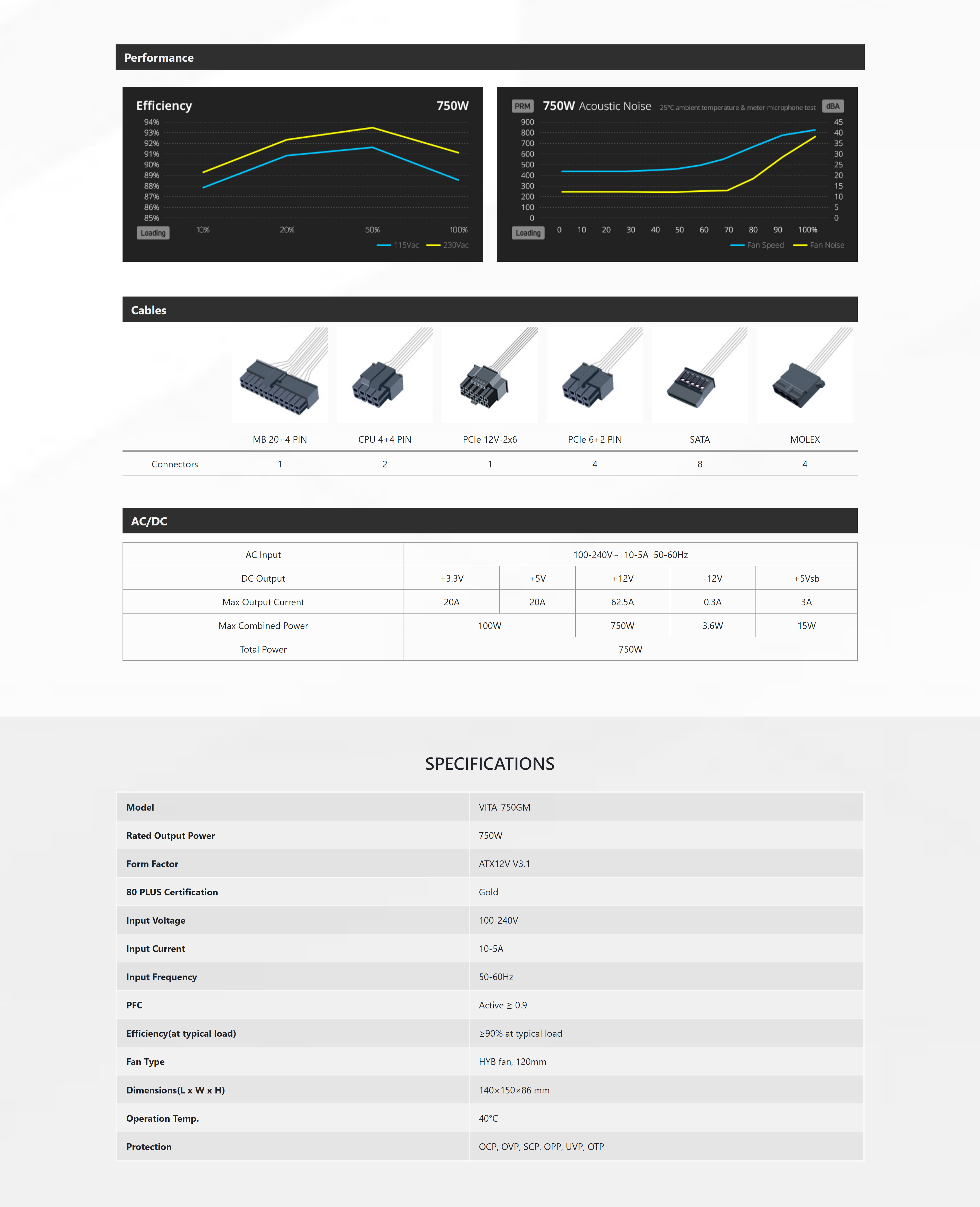 A large marketing image providing additional information about the product FSP Vita GM 750W Gold PCIe 5.1 ATX 3.1 Modular PSU - Additional alt info not provided